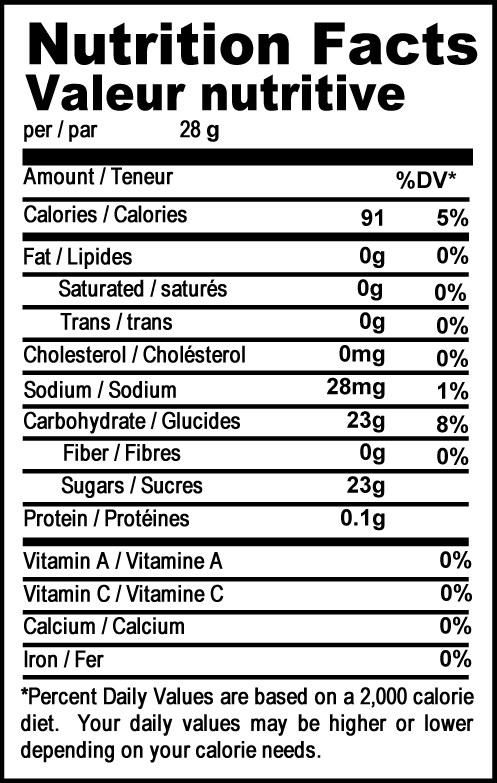 Glazed Mixed Fruit - Nutworks Canada