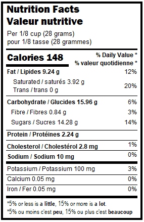 Milk Chocolate Covered Almonds - Nutworks Canada